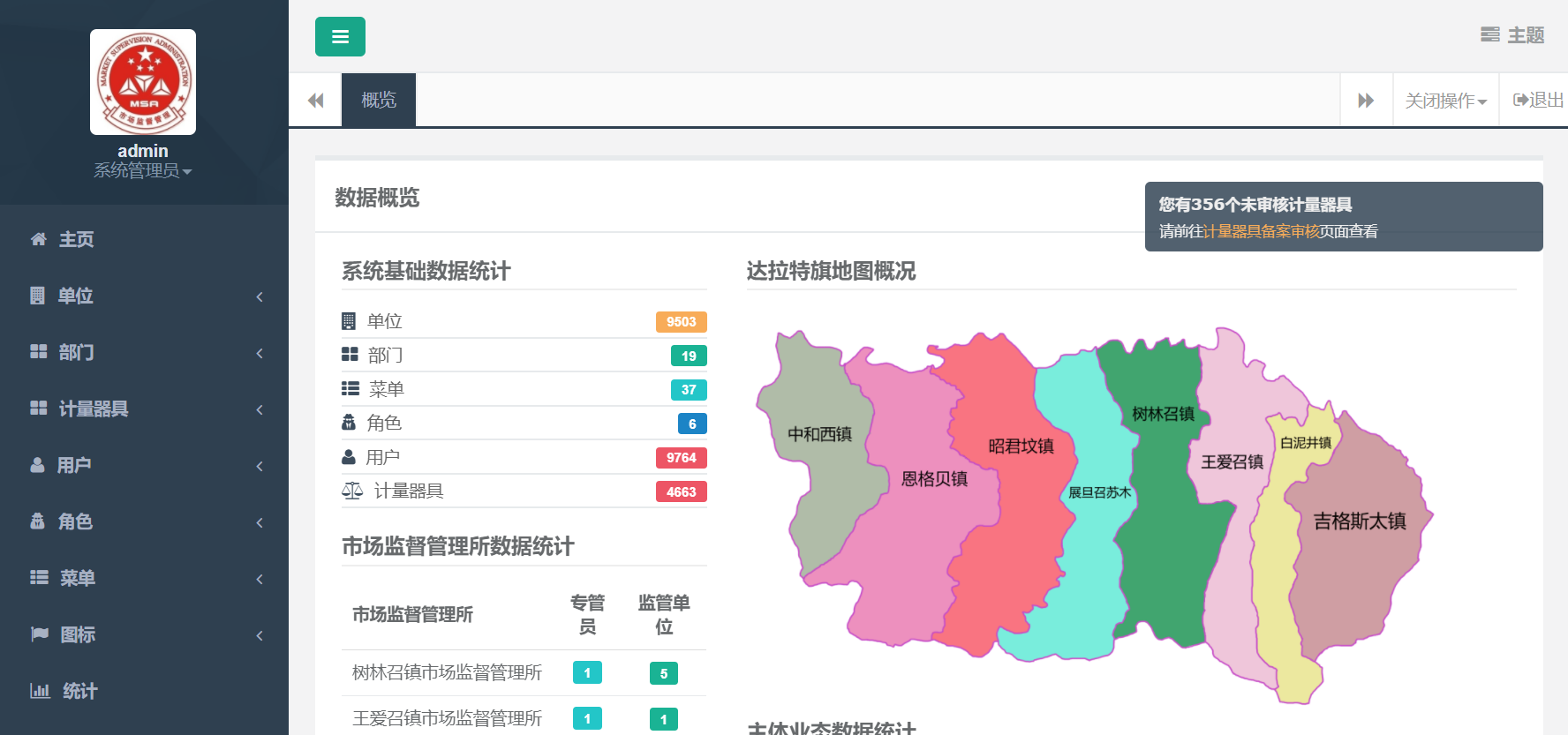 后台首页